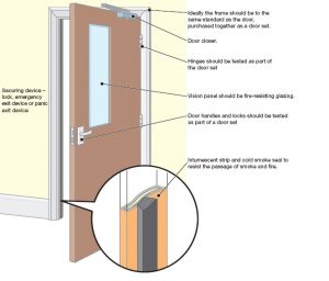 fire door price in bangladesh