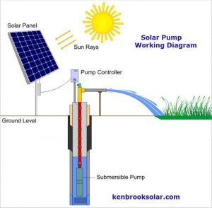 1 hp to 10 hp solar water pump price in bangladesh