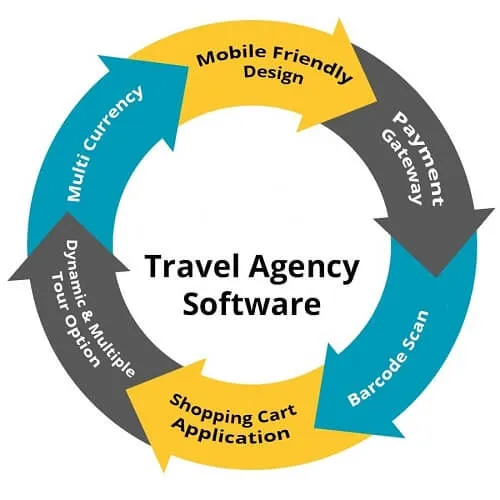 travel agency software Development Company in Uttara, Dhaka-Bangladesh