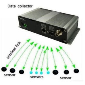 Hospital Security CCTV Camera Package