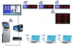 Being Control of the Most significant CCTV Security Initiative