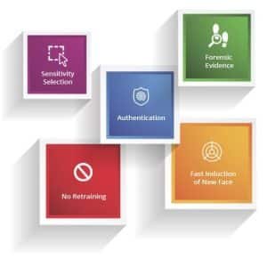 Face Detection and Recognition