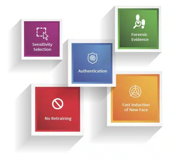 Video+Analytics on Cloud