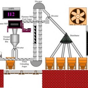 Industrial Automation Solution in Bangladesh