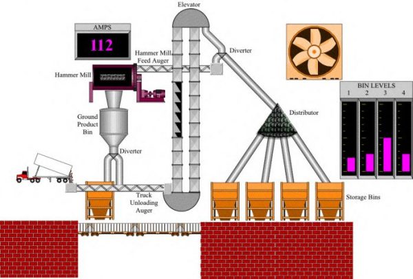 Industrial Automation Solution in Bangladesh