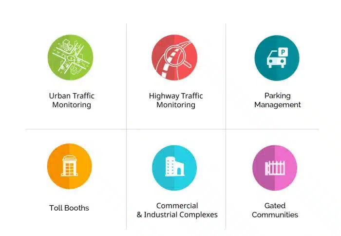 Video+Analytics on Cloud