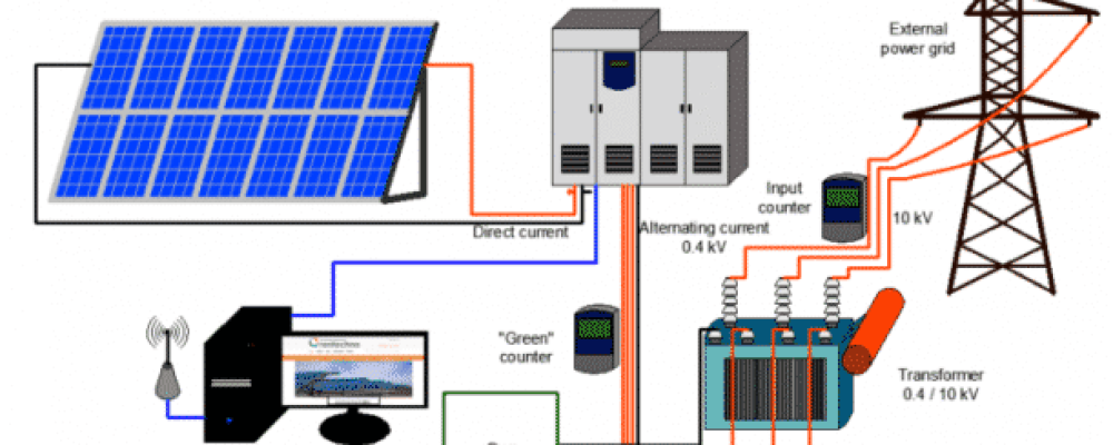 100kw-and-above-Solar-power-Plants-700×401 1 mw solar power plant cost in Bangladesh