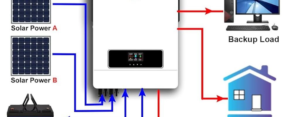 premium security camera service with CCTV