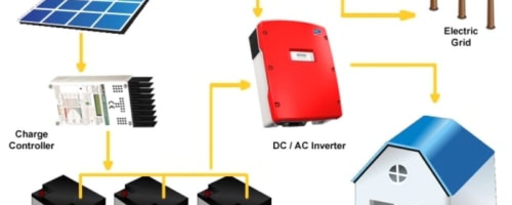 Hybrid-Solar-Panel-System-Price-List On Grid 1kW Solar System