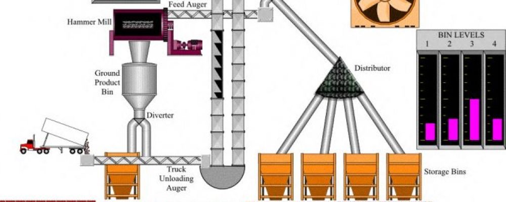 Industrial Automation Solution in Bangladesh